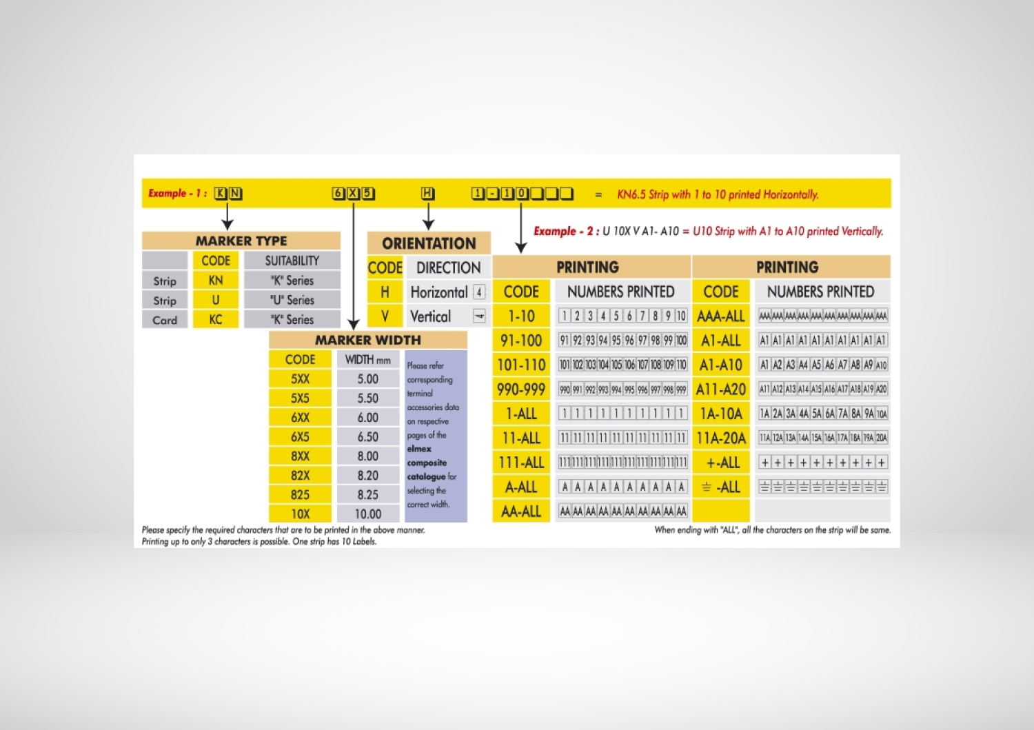 Group and Warning Labels Markers